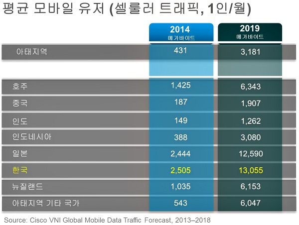한국트래픽 이미지