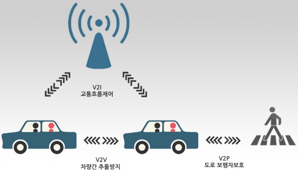 글로벌통신 이미지