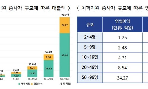 상상치과의원 이미지
