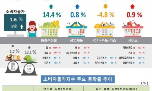 장수산업물류 이미지