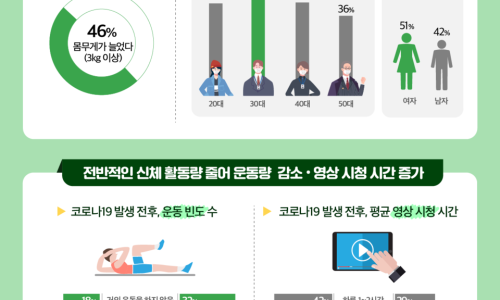 에스오짐 이미지