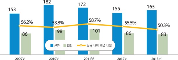 하나내과의원 이미지