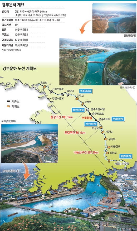경부환경 이미지