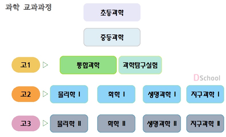 다원교육 이미지