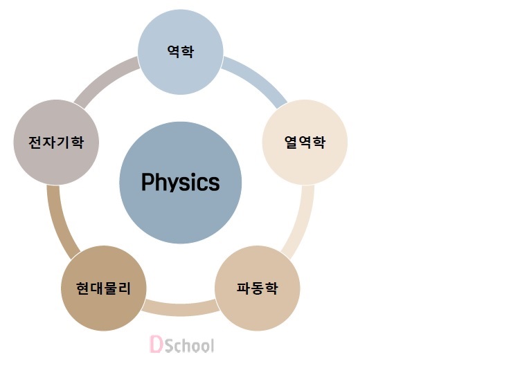 다원교육 이미지