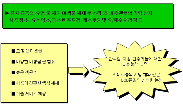 스카이크린 이미지