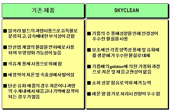 스카이크린 이미지
