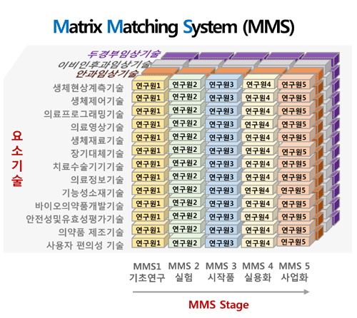 백제의료기기 이미지