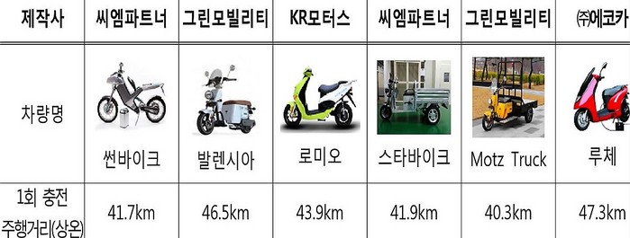씨엠모터스 이미지