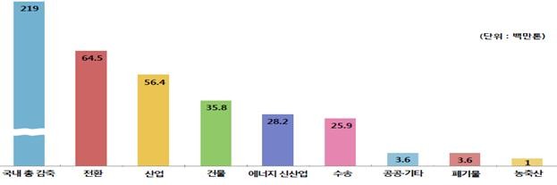 한라석유주 이미지