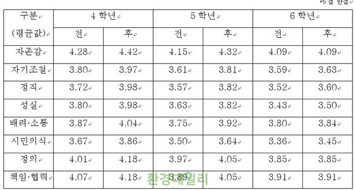(주)한국인성교육개발원 이미지
