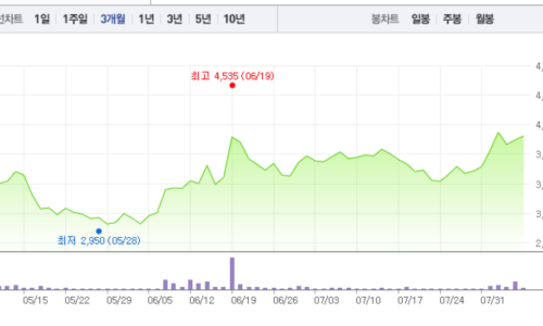 이코노컴퍼니 이미지
