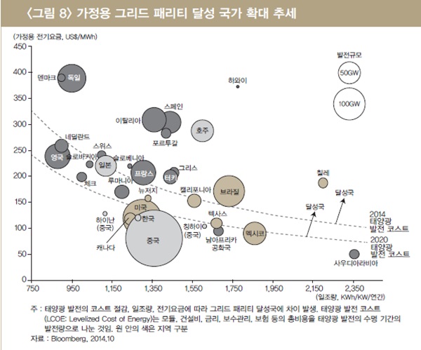 태양석유 이미지