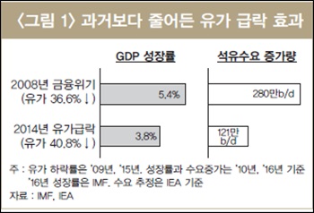 태양석유 이미지