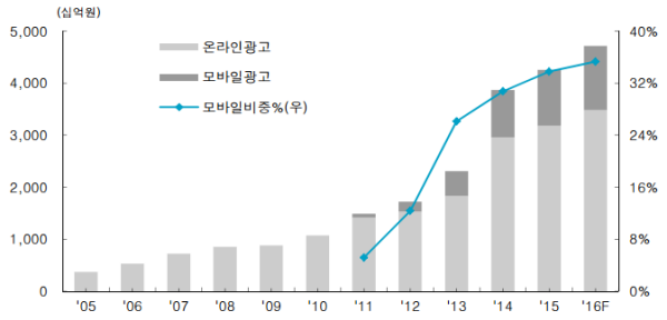 상승모바일 이미지