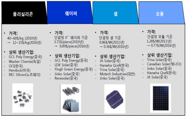 (주)삼정글로벌 이미지