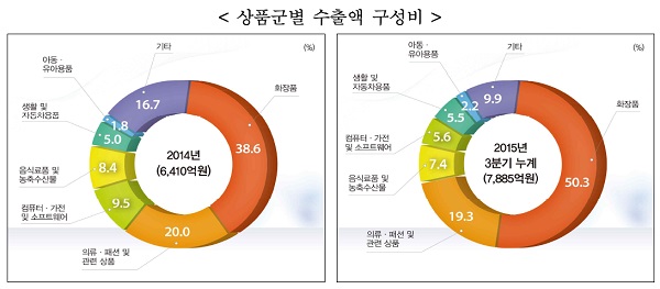 한류화장품 이미지