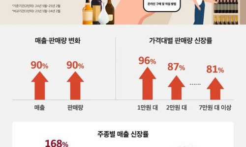 홈플러스(주) 이미지