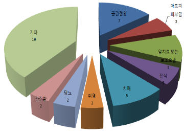 (주)동아케미칼 이미지