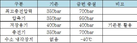 효성공사 이미지