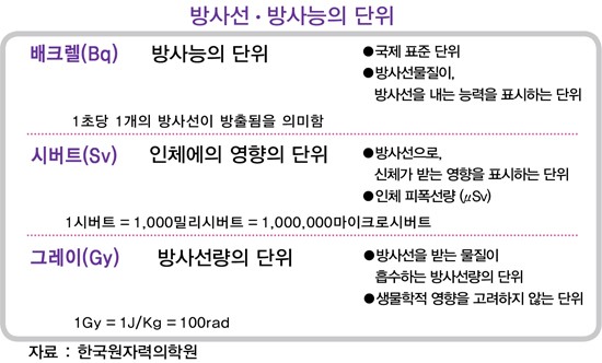 수소수이야기 이미지