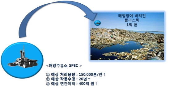 창조주유소 이미지