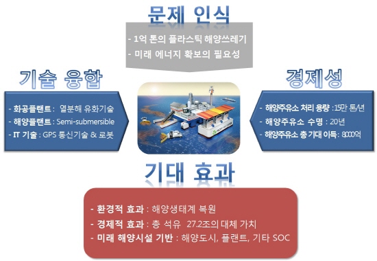 창조주유소 이미지