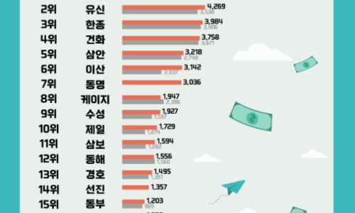 유신엔지니어링 이미지
