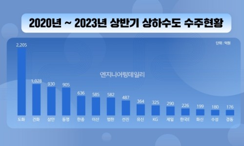 (주)삼안 이미지