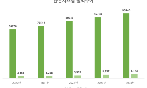 현대시스템공조 이미지