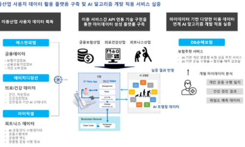 에스앤피산업 이미지