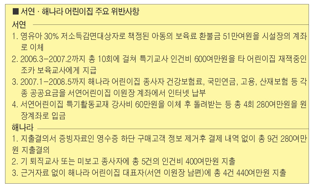 홍제어린이집 이미지