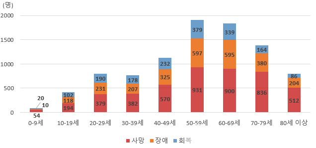경우운수 이미지