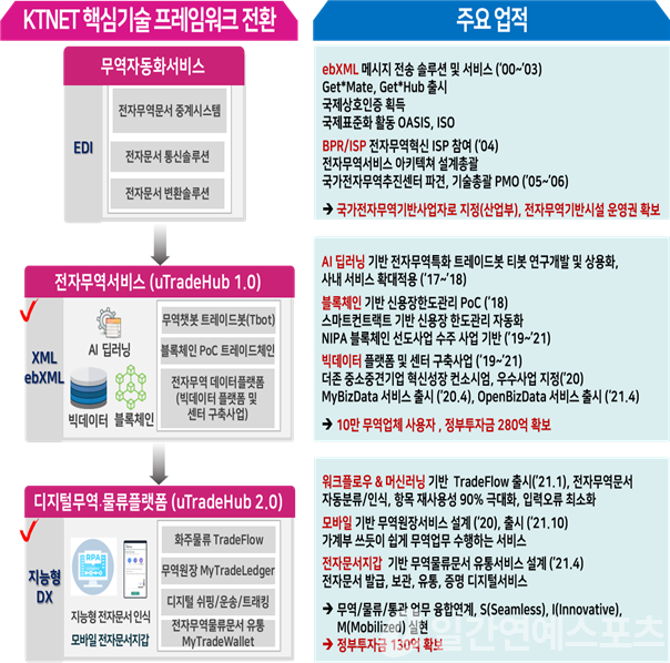 연우정보통신 이미지
