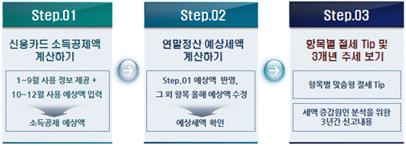 프라임세무회계 이미지