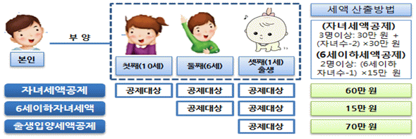 프라임세무회계 이미지