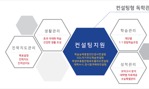 이튼광명독학재수학원 이미지