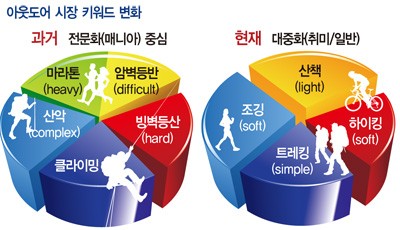 아웃도어스 이미지
