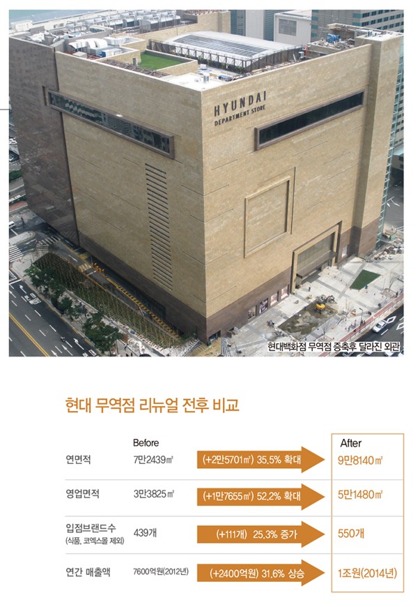 현대슈퍼마켓 이미지