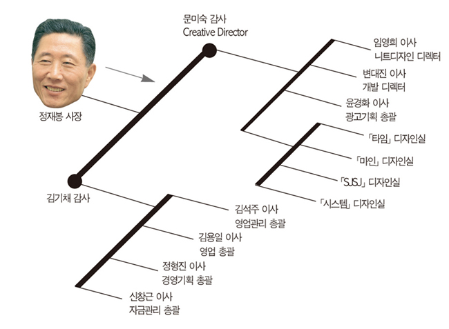 한섬코리아 이미지