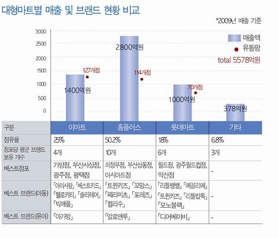 뱅뱅롯데마트 이미지