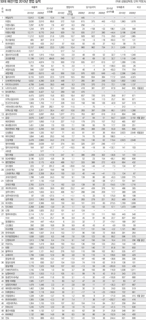 이랜드월드패션주 이미지