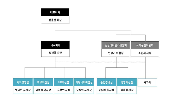 롯데쇼핑주식회사 이미지