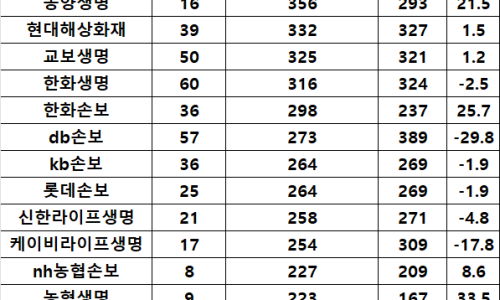 다진기획 이미지