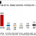 석종근행정사사무소 이미지