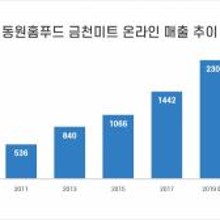 금천미트 이미지
