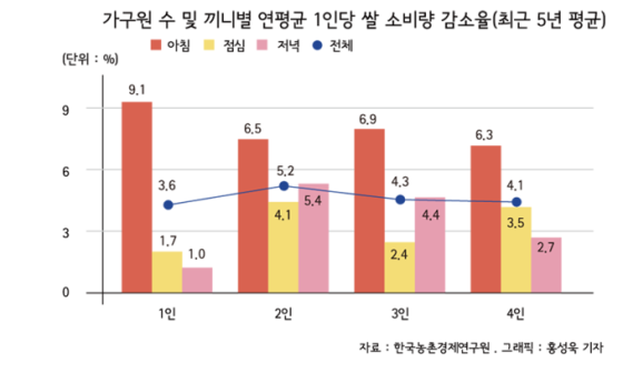다인그래픽 이미지