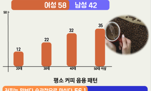 커피투데이 이미지