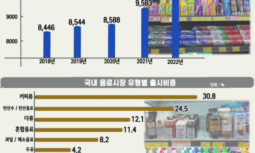 커피투데이 이미지