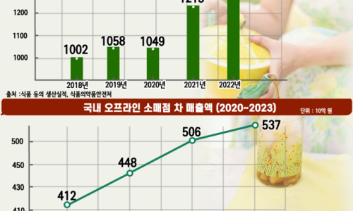 대신유통 이미지
